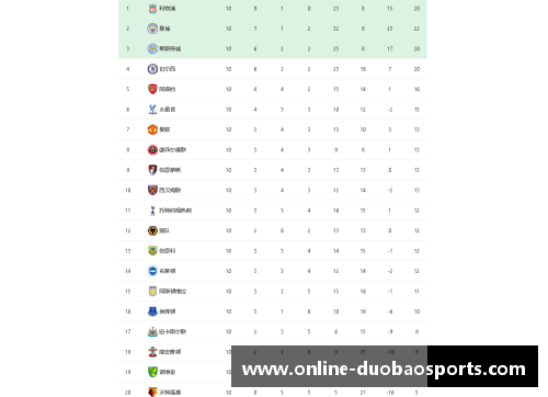 多宝体育英超榜首之争：曼城反超利物浦，领跑积分榜